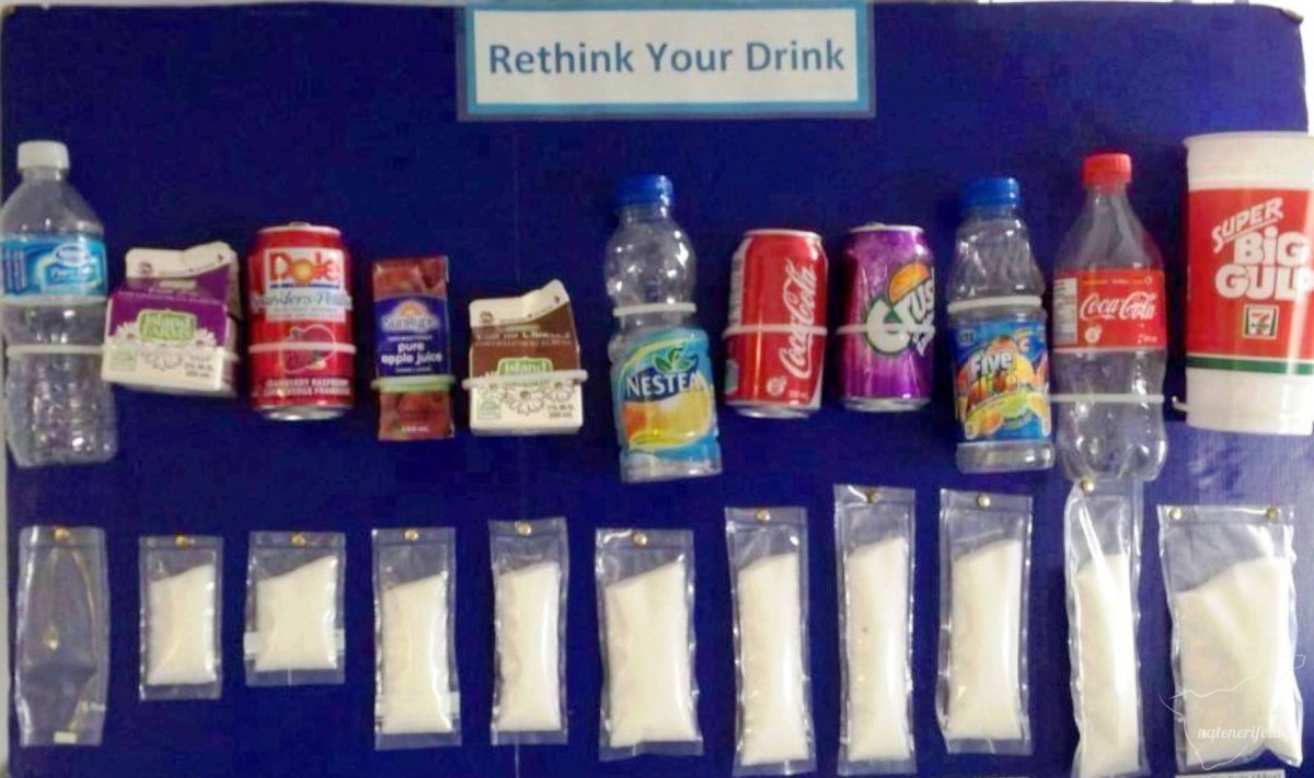 Содержание сахара в различных напитках